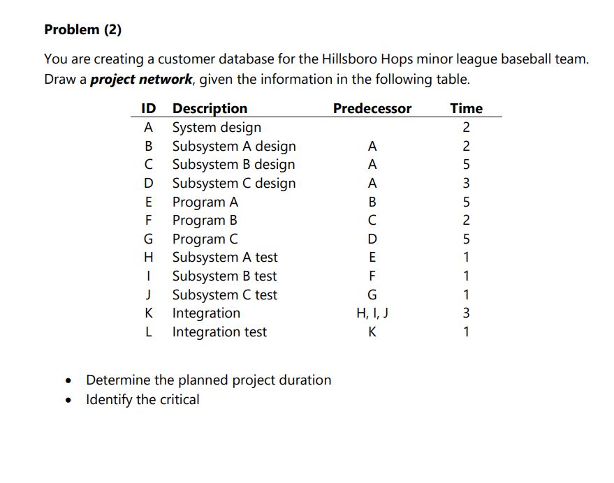 Problem (2) You are creating a customer database for the Hillsboro Hops