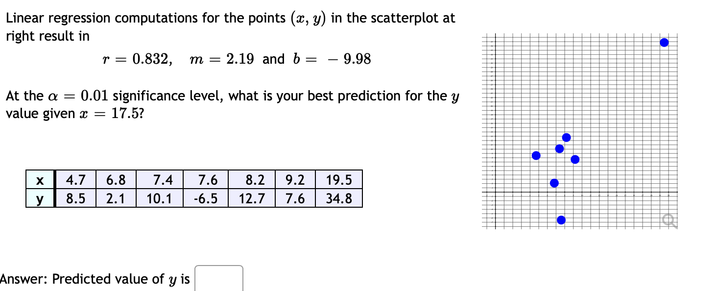  Linear regression computations for the points (x, y) in the scatterplot