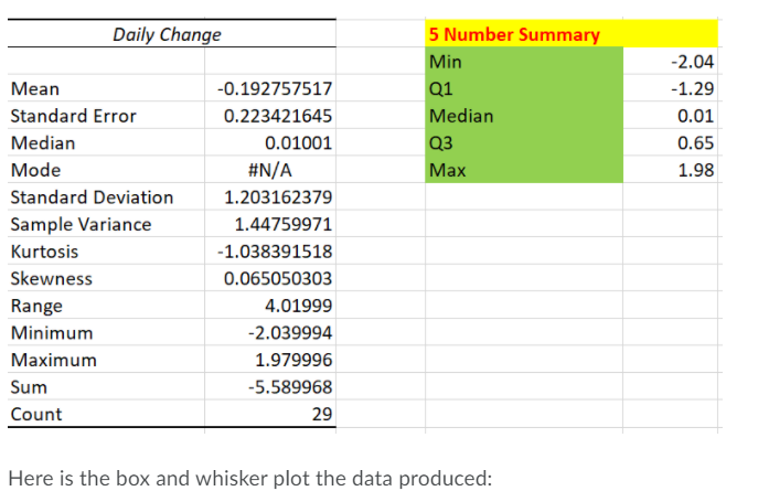 would be, what range for a daily change would you expect? Use