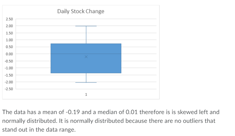 the Normal Distributionhttps://www.livebinders.com/media//media/get/MTgzNDE3NzQ=https://www.livebinders.com/media//media/get/MTgzNDE3NzY=these are the excel linksThis is my Peer's Discussion: For