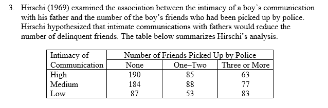 two variables are independent. Use an alpha level of 0.01, and state