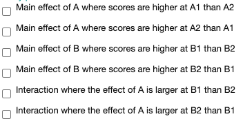 the marginal means differ are significant) B1 BZ A1 A2Main effect of