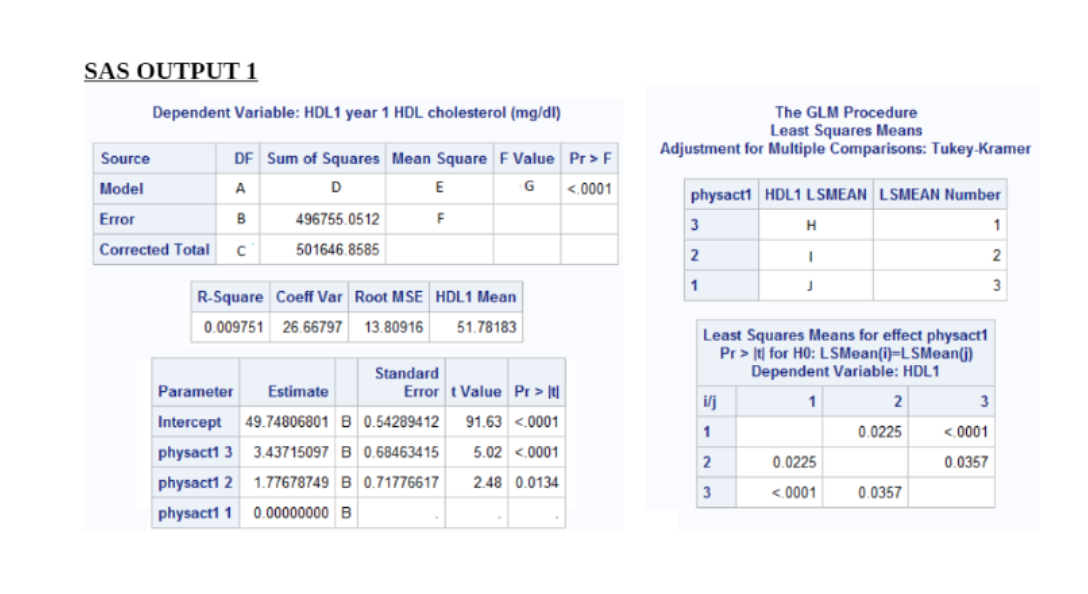 SAS OUTPUT 1 Dependent Variable: HDL1 year 1 HDL cholesterol (mg/dl)
