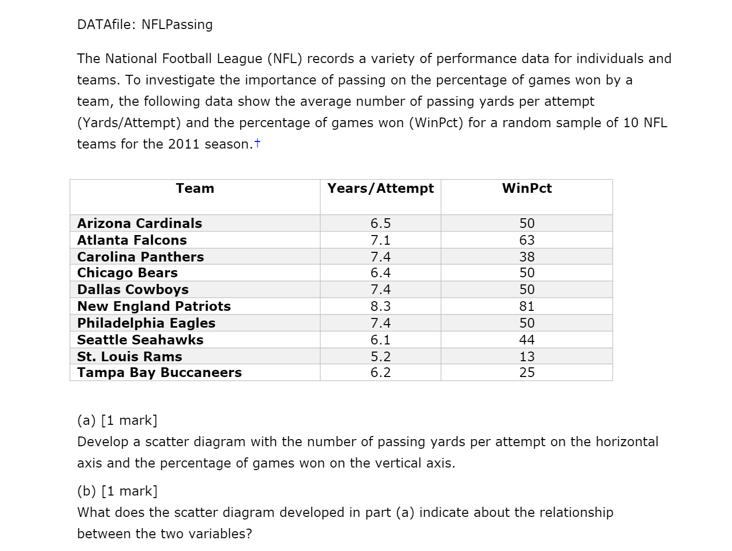 that could be used to predict the percentage of games won given