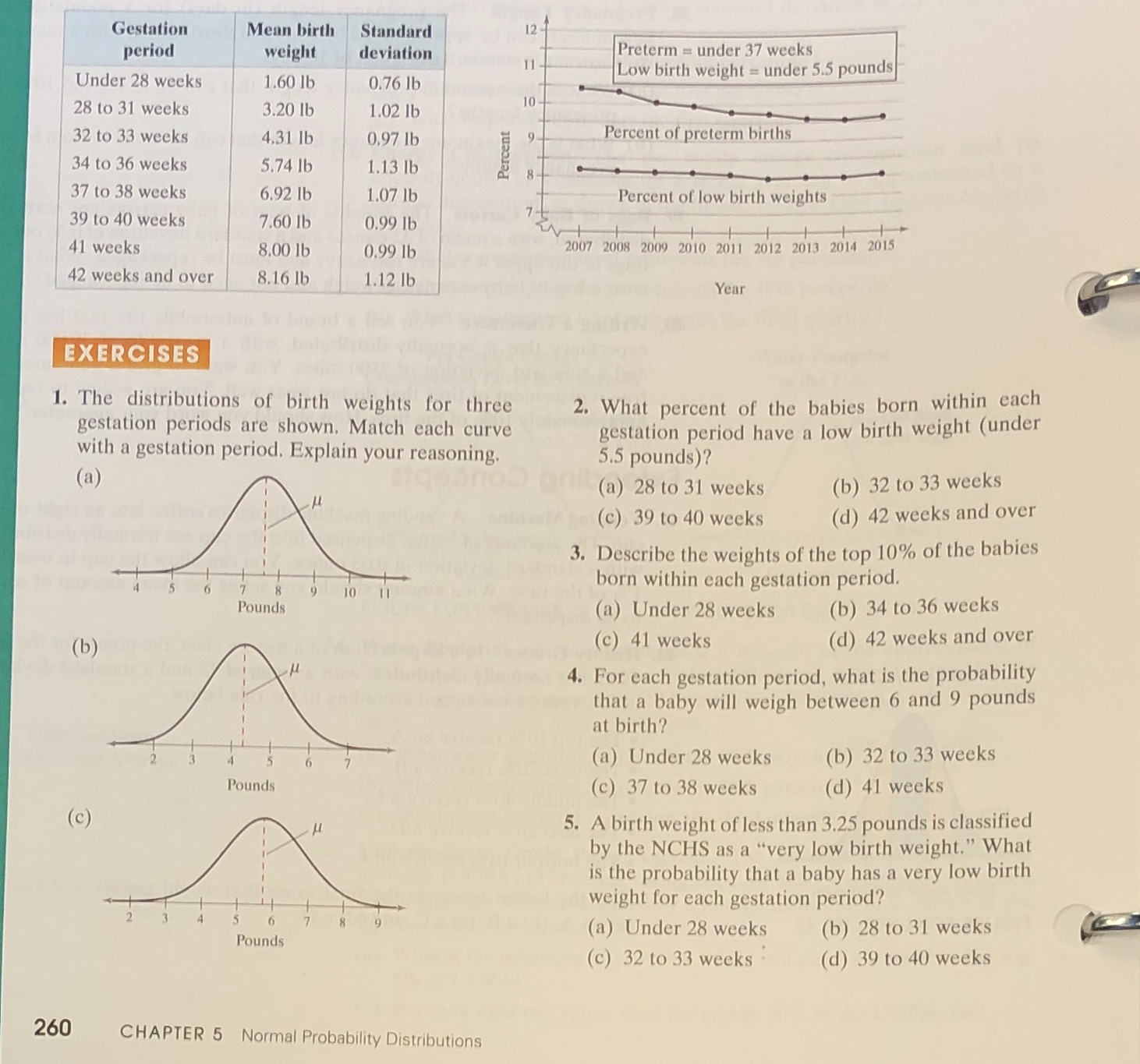  Gestation Mean birth Standard 12- period weight deviation Preterm = under