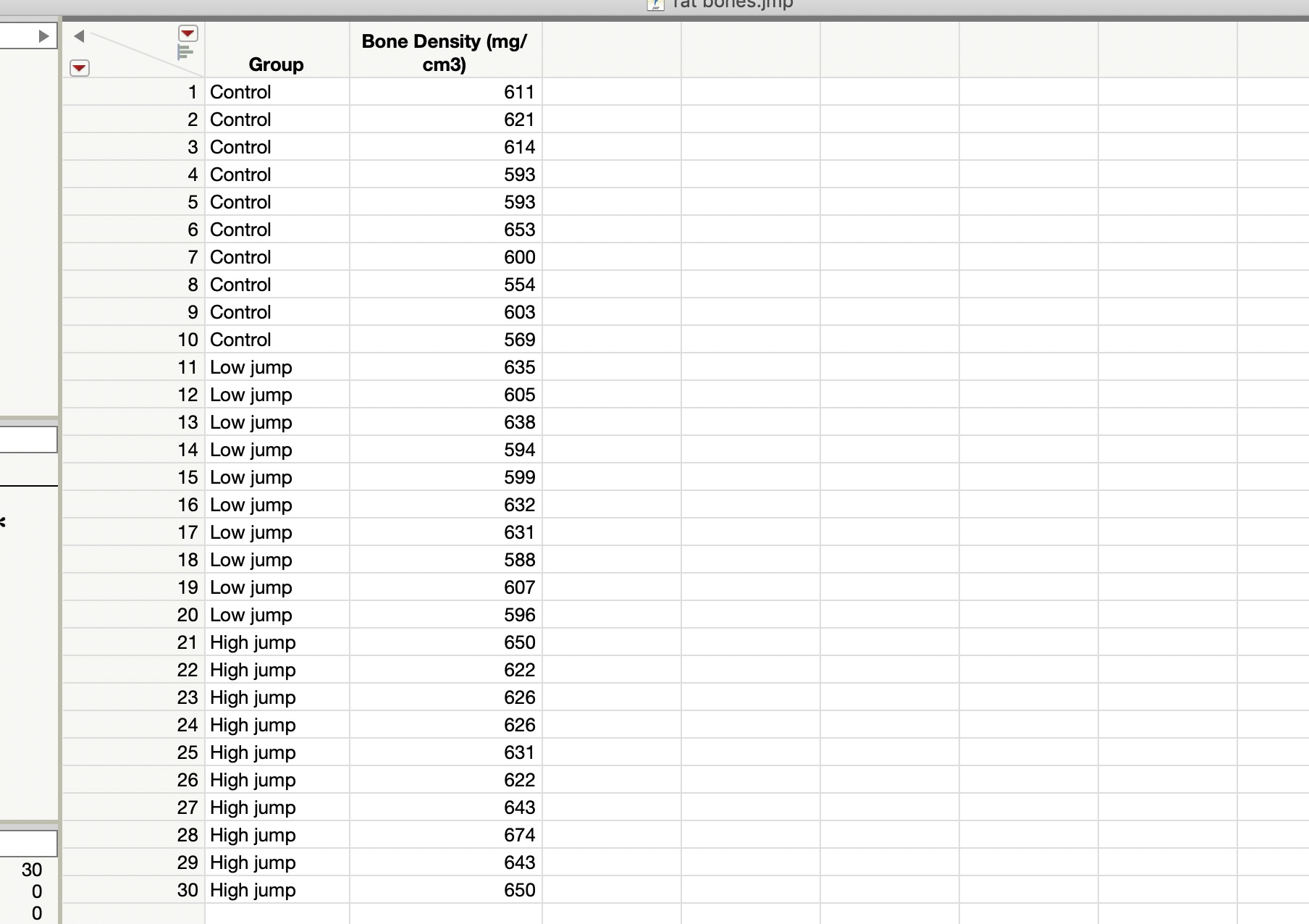 to determine if different exercise programs affect the bone density of rats.