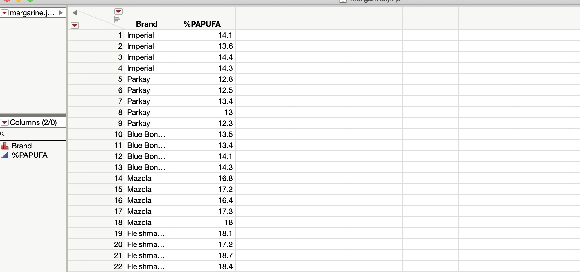 All samples were random and independent. Three treatments were compared; see "rat