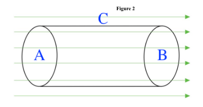  Figure 2 C A B