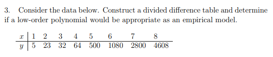 Consider the data below. Construct a divided difference table and determine if