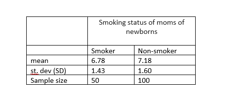 (12) Using the information in the table below conduct a hypothesis test