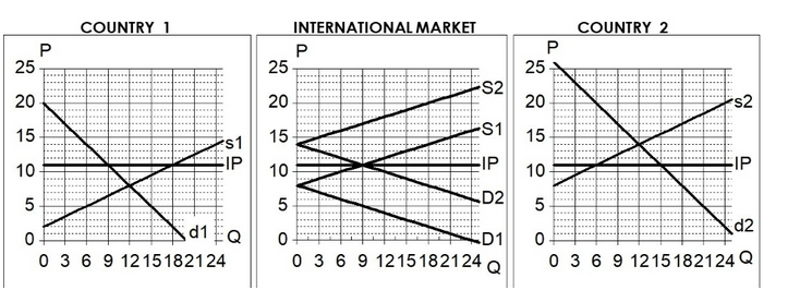 25 20 15 10 25 20 15 10 25 20 15 10