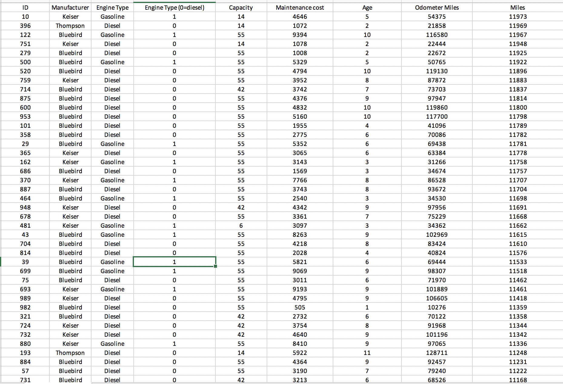the link for the data : https://f01.justanswer.com/d2I5D497/SYM-506-RS-Lincolnville_School_District_Bus_Data_(1).xls Engine Type Capacity Maintenance cost