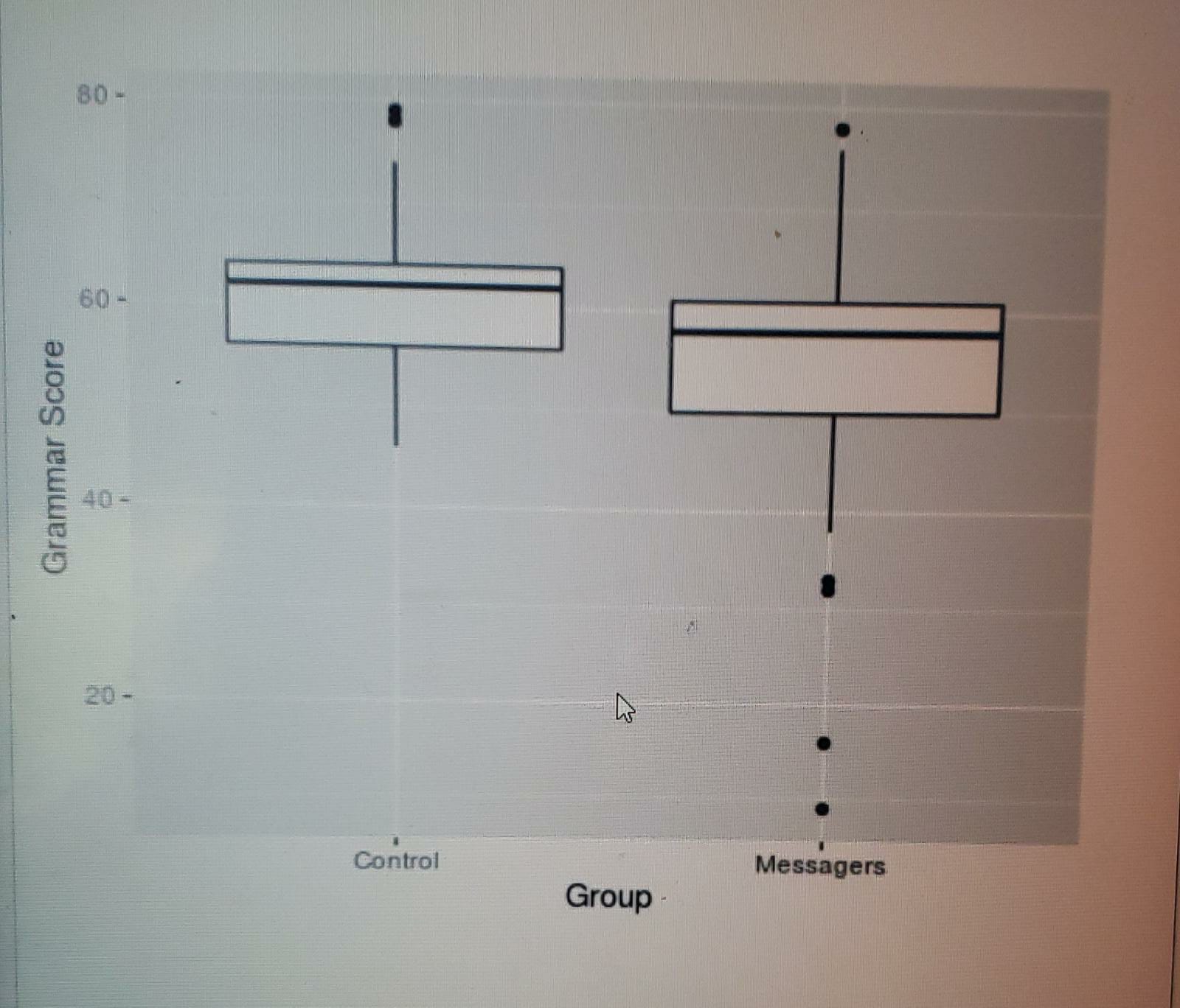to in the Field text examined the effect of unrestricted text messaging