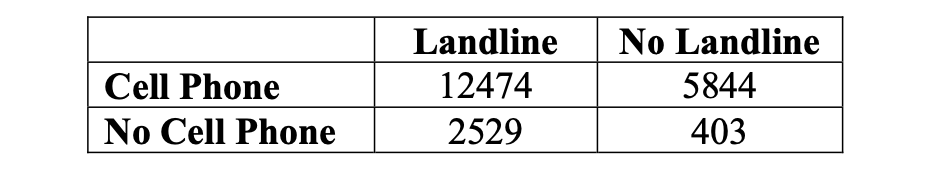 Please answer in mathematical details with explanation, you can use Excel but