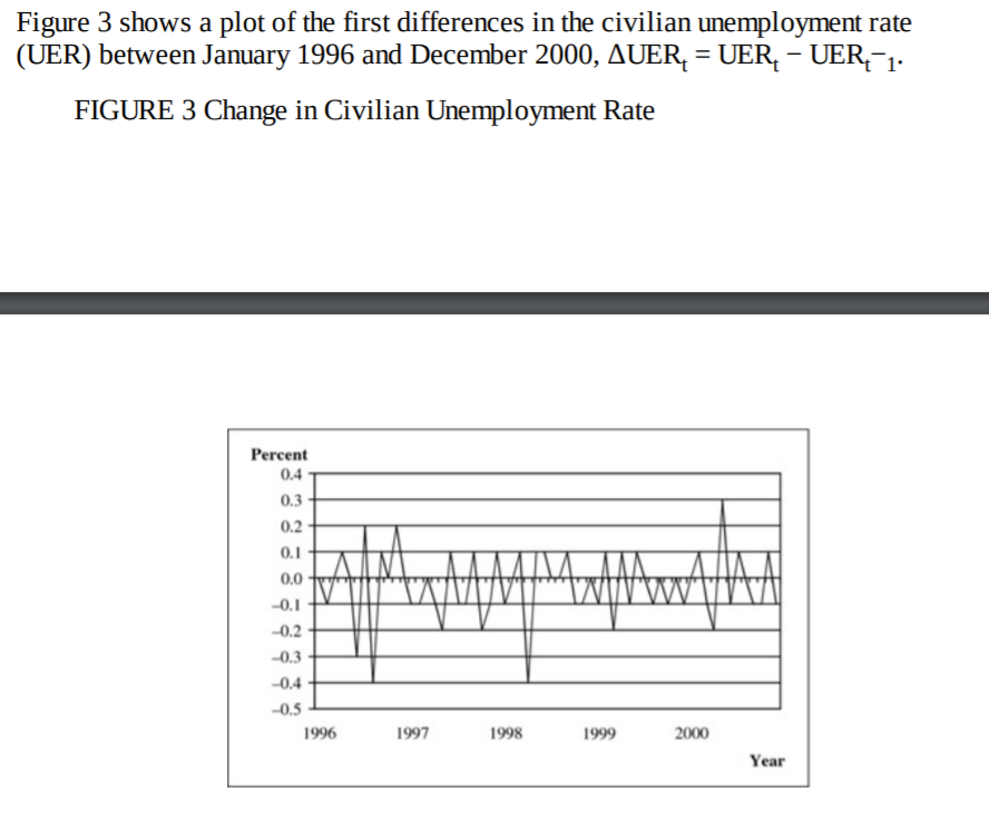 Question 1 -Based on the data presented in Figure 3, should you
