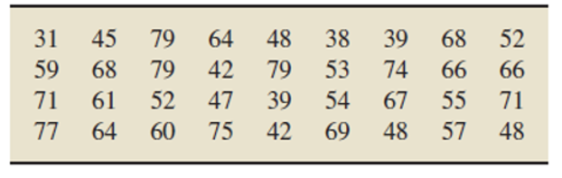 1.What is a confidence-interval estimate of a parameter? Why is such an