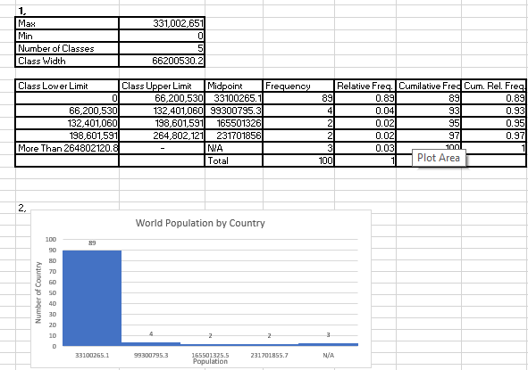 Plot a histogram and pie chart. Ensure they are well labeledWhere do