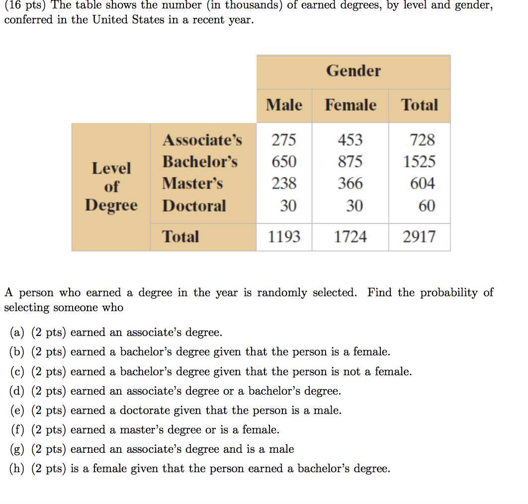 help (16 pts) The table shows the number (in thousands) of