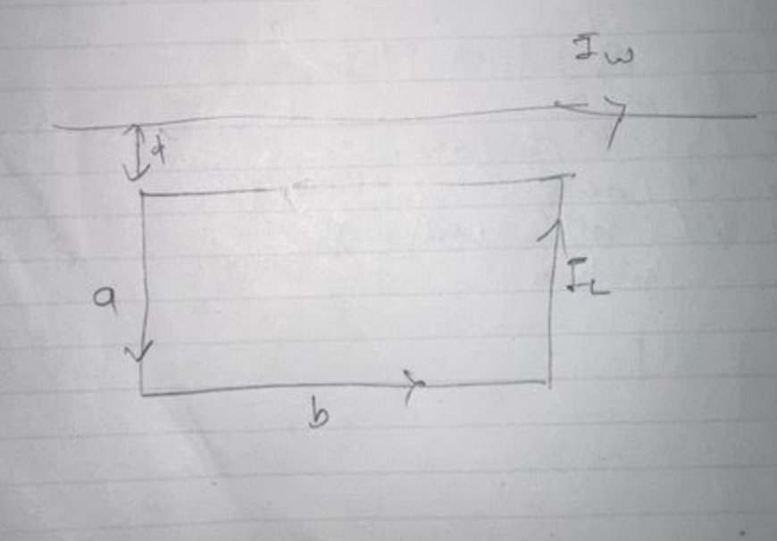 A rectangular coil that has a length of 16.0 cm and a