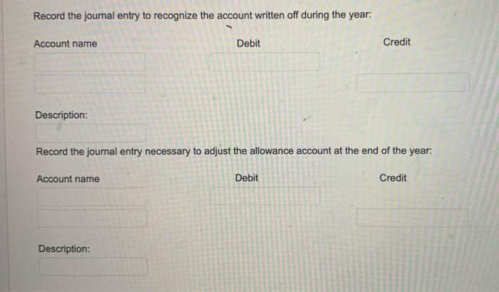 in Accounts Receivable of S100,000 and a beginning credit balance in the