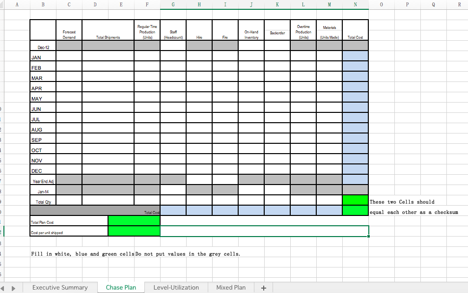 Assignment 2Data: Use the following monthly forecast to create your aggregate plans: