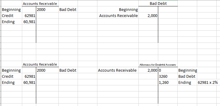 I have steps 1a, 1b, 1c, 2a, 2b, 2c done but now