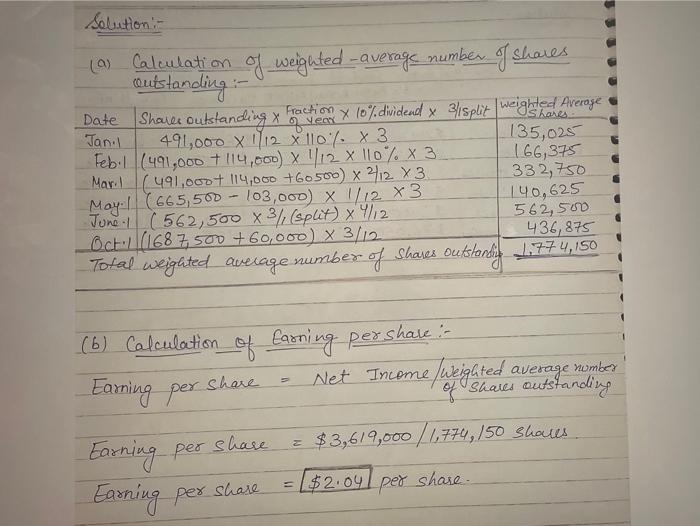 outstanding. During 2021. it had the following transactions that affected the Common