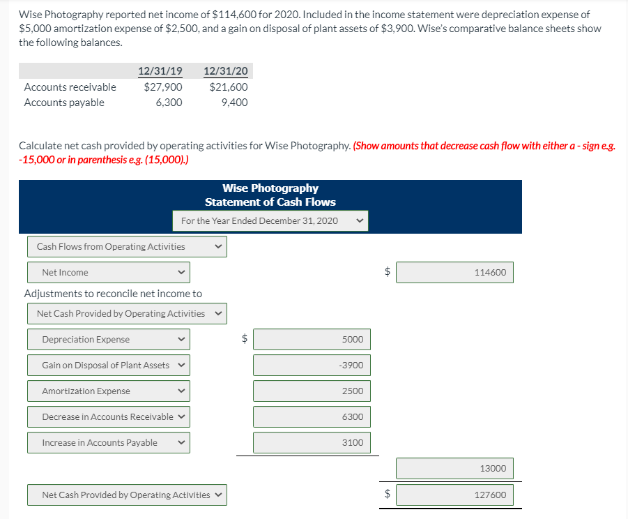 What makes Gain on Disposal of Plant Assets negative/or decrease? I'm about