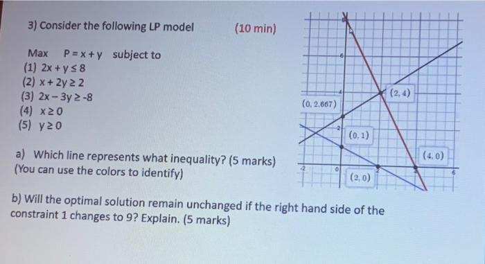  3) Consider the following LP model (10 min) Max P =