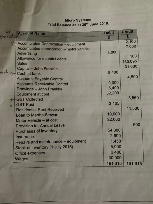 - Preparation of final accounts For Part 2 of this case study