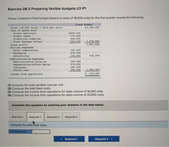 Tempo Company's fixed budget (based on sales of 18,000 units) for the
