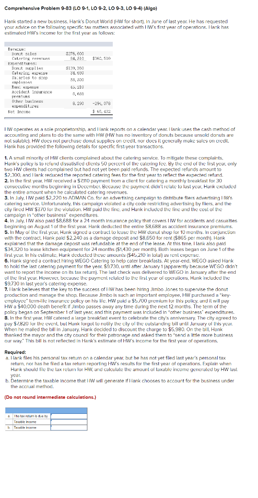  Comprehensive Problem 9-83 (LO 9-1, LO 9-2, LO 9-3, LO 9-4)