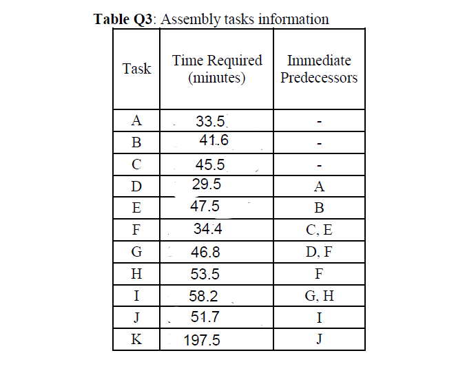 specific production line. The cycle time for the production line is 82