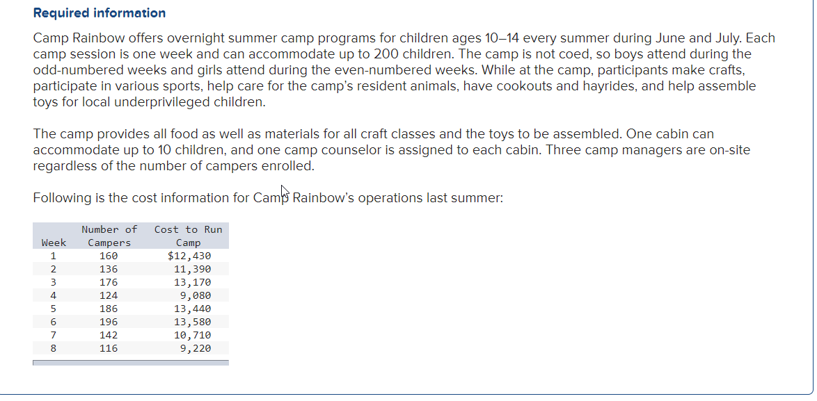  Required information Camp Rainbow offers overnight summer camp programs for children