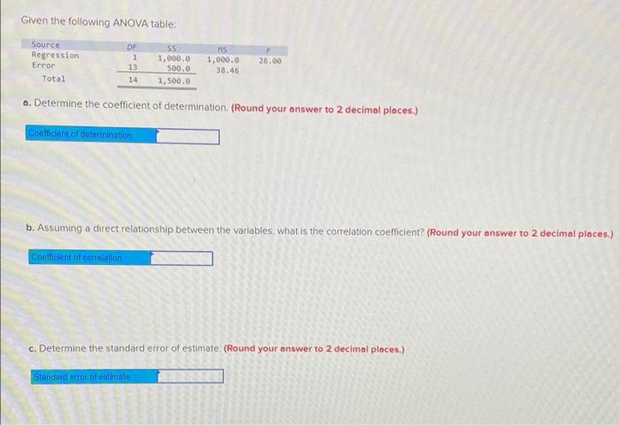  Given the following ANOVA table Source Regression Error Total DF 2