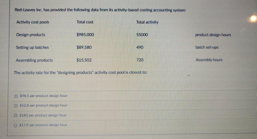  Red-Leaves Inc. has provided the following data from its activity-based costing