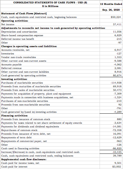 Need this broken into operating assets and non-operating assets CONSOLIDATED STATEMENTS OF
