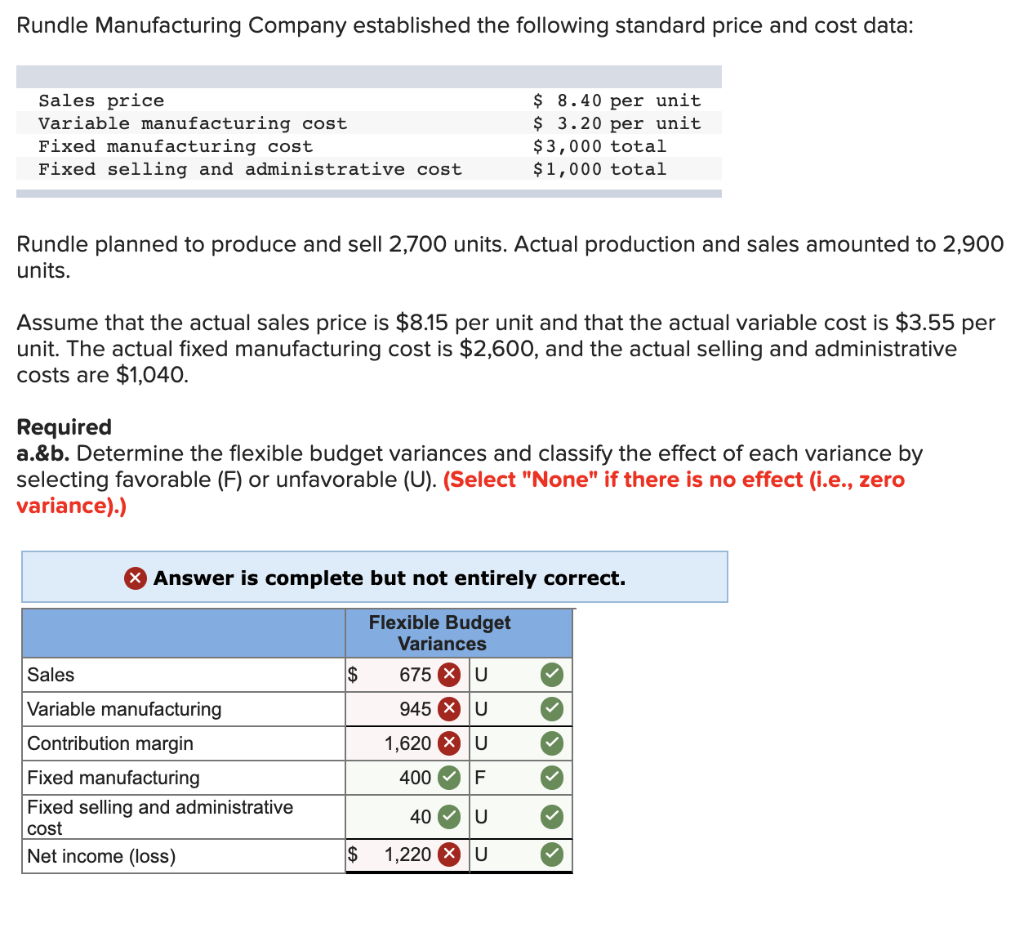 Please help with the incorrect portion. Rundle Manufacturing Company established the following