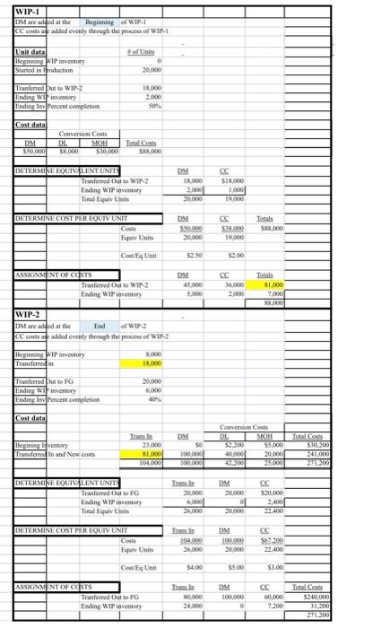 D G H 1 Process Costing: Graded Assignment 2 Name: 3 WIP-1