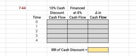 Thus, your first-payment of $200 is due at the end of the