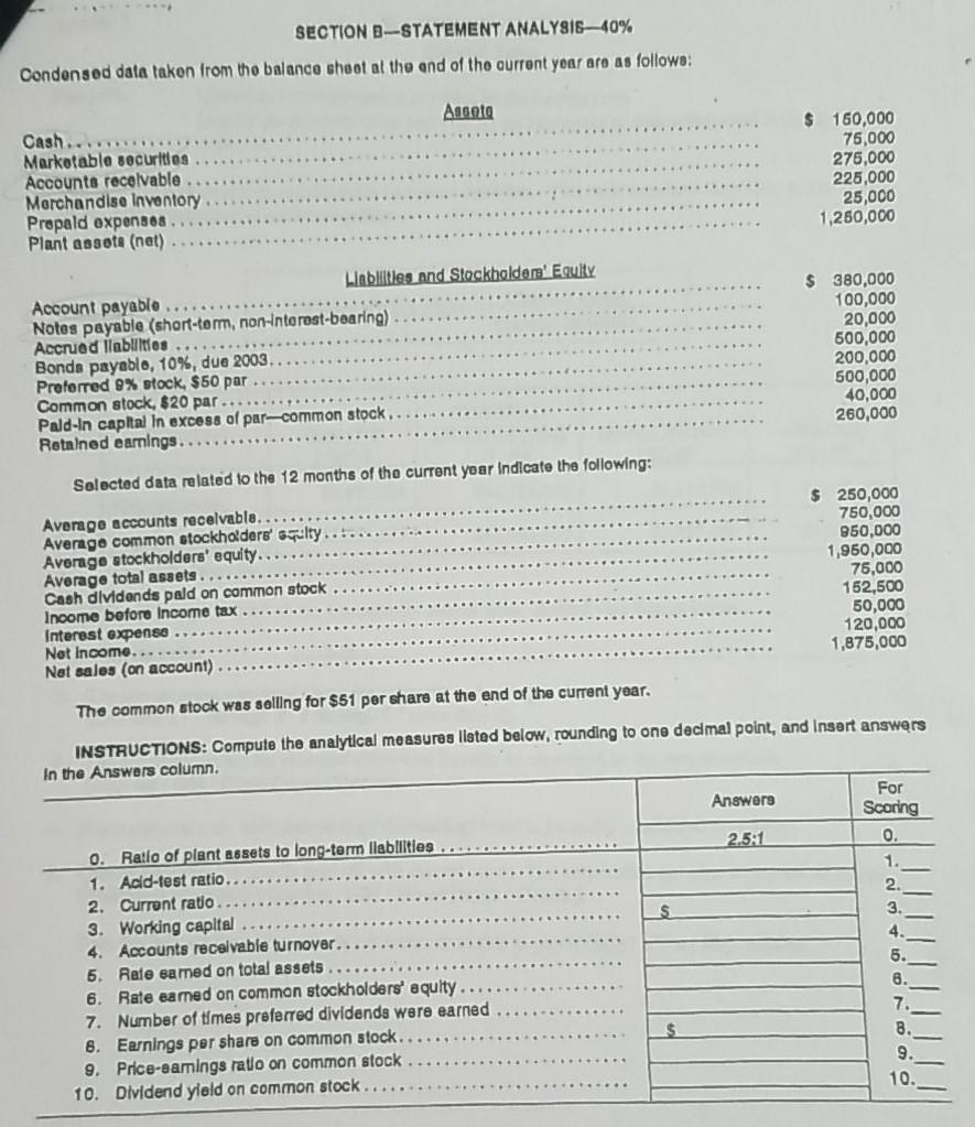  SECTION D-STATEMENT ANALYSI640% Condensed data taken from the balance shoot at