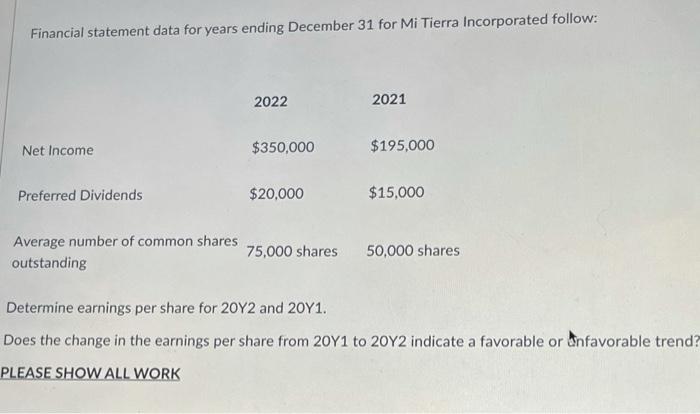  Financial statement data for years ending December 31 for Mi Tierra