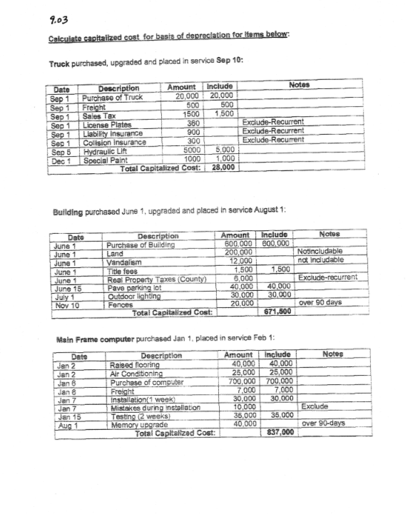 Modules 9.03- Compare the two depreciation models for straight-line depreciation. Note the