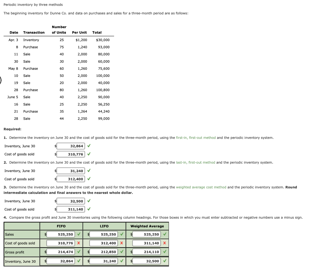  Periodic inventory by three methods The beginning inventory for Dunne Co.