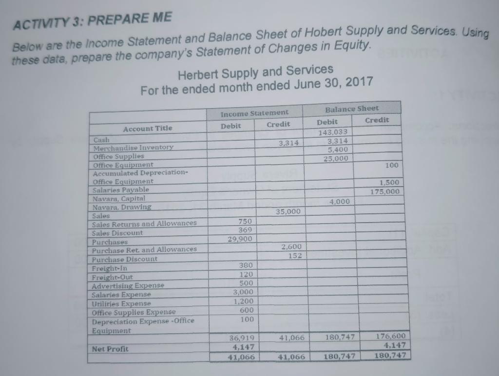 ACTIVITY 3: PREPARE ME Below are the Income Statement and Balance Sheet