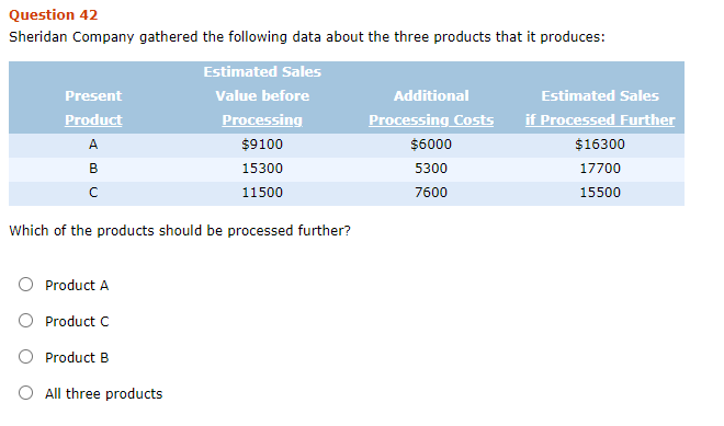 of whether to sell its product assembled or unassembled. The unit cost