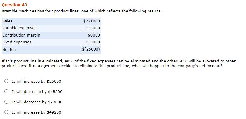 of the unassembled product is $15. while the cost of assembling each