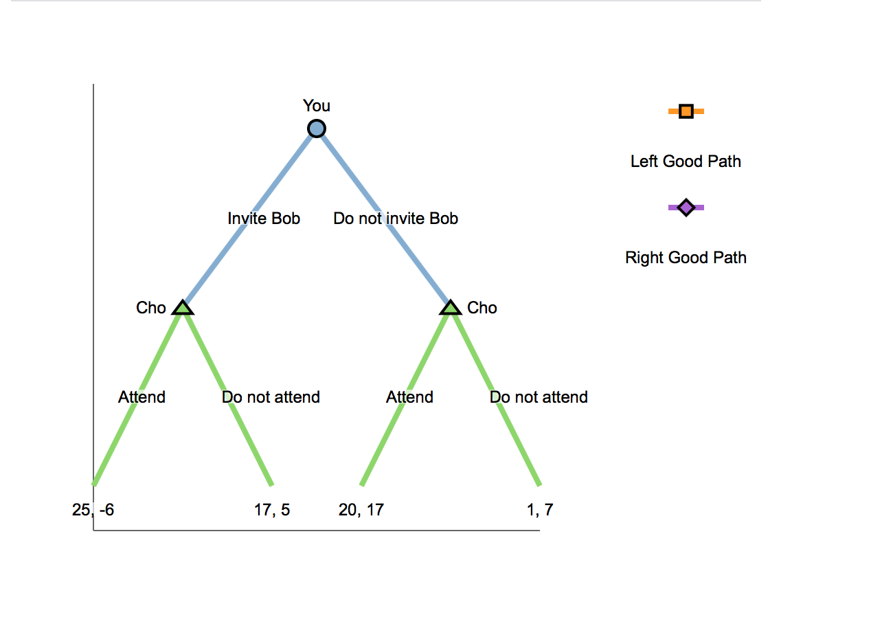 and the options for the third blank is to choose to either