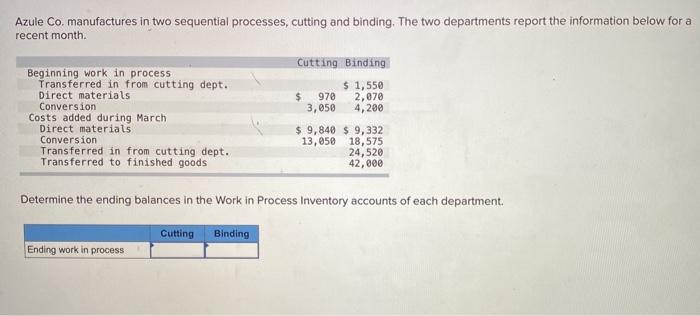  Azule Co. manufactures in two sequential processes, cutting and binding. The