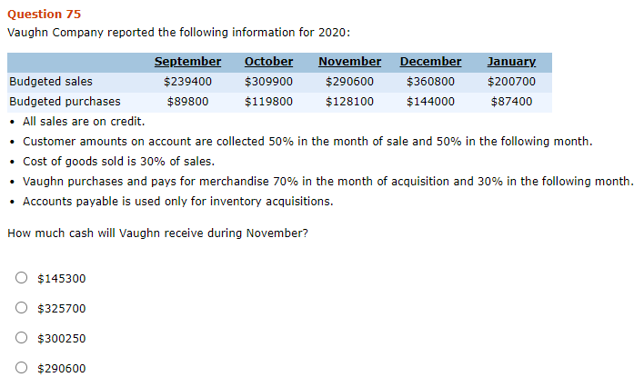 Sheffield, Inc. determined its estimated production for the month is 301000 units.